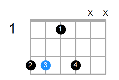 Cm7 Chord